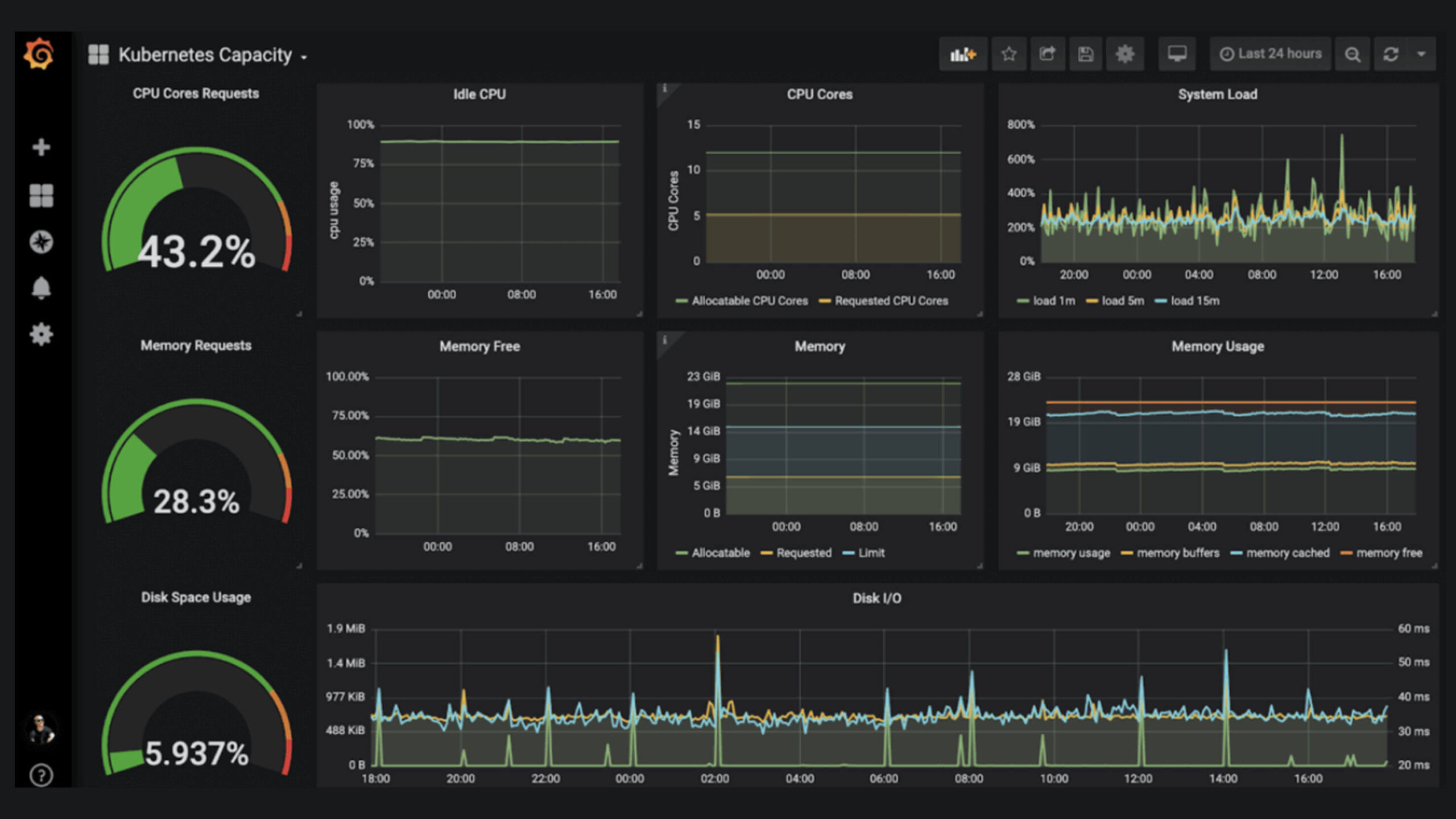 Grafana8_Kubernetes