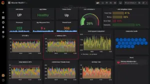 Imagem em webp ilustrando o dashboard criado para monitoramento dos dados do cliente