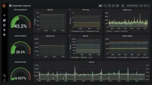 Imagem em webp ilustrando o dashboard criado para monitoramento dos dados do cliente