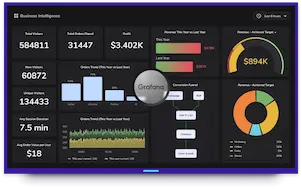 Imagem em webp ilustrando o dashboard criado para monitoramento dos dados do cliente